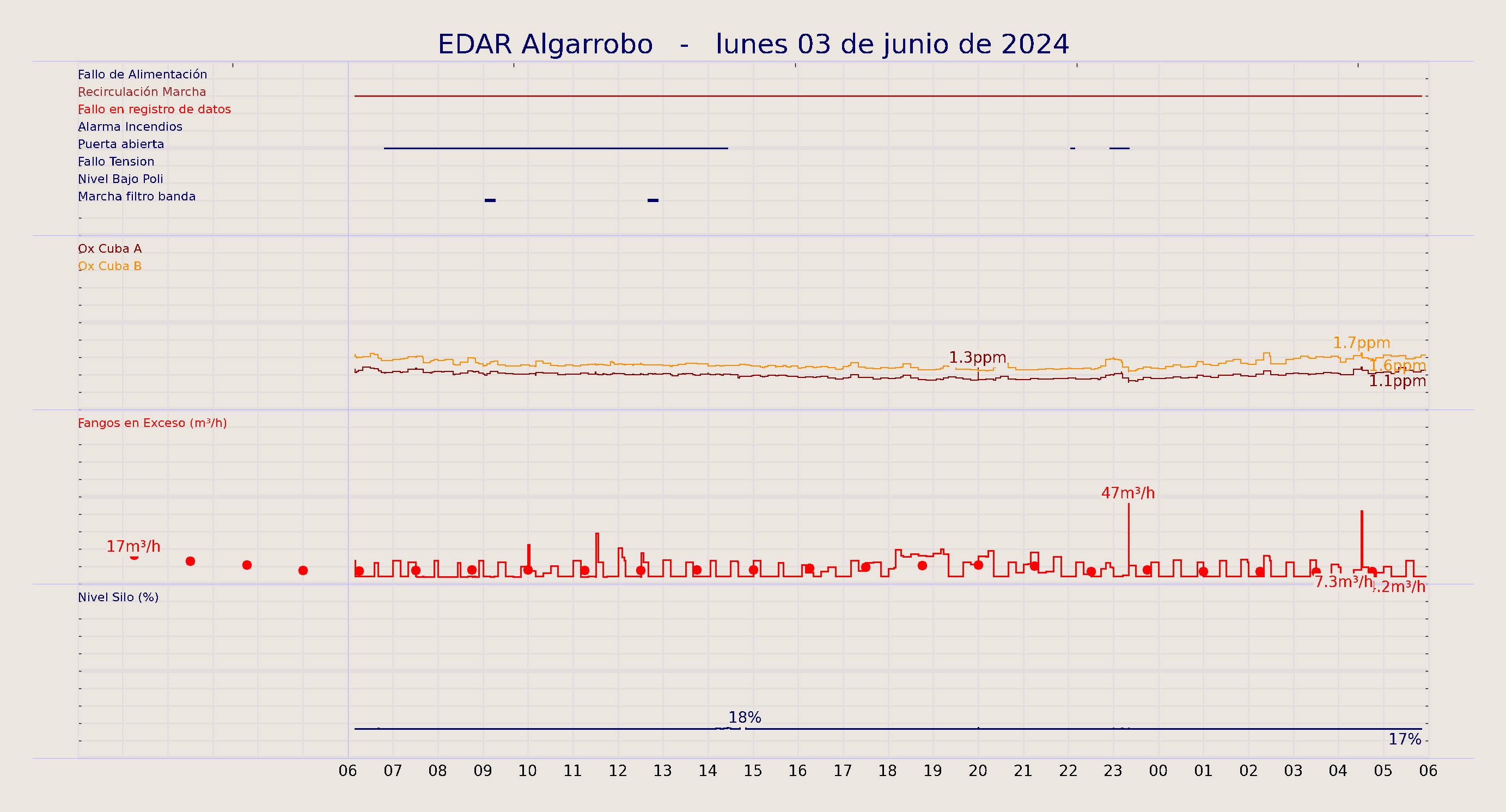 ../../imagenes/vid/2024/EDAR Algarrobo/2024-06-03 EDAR Algarrobo.png
